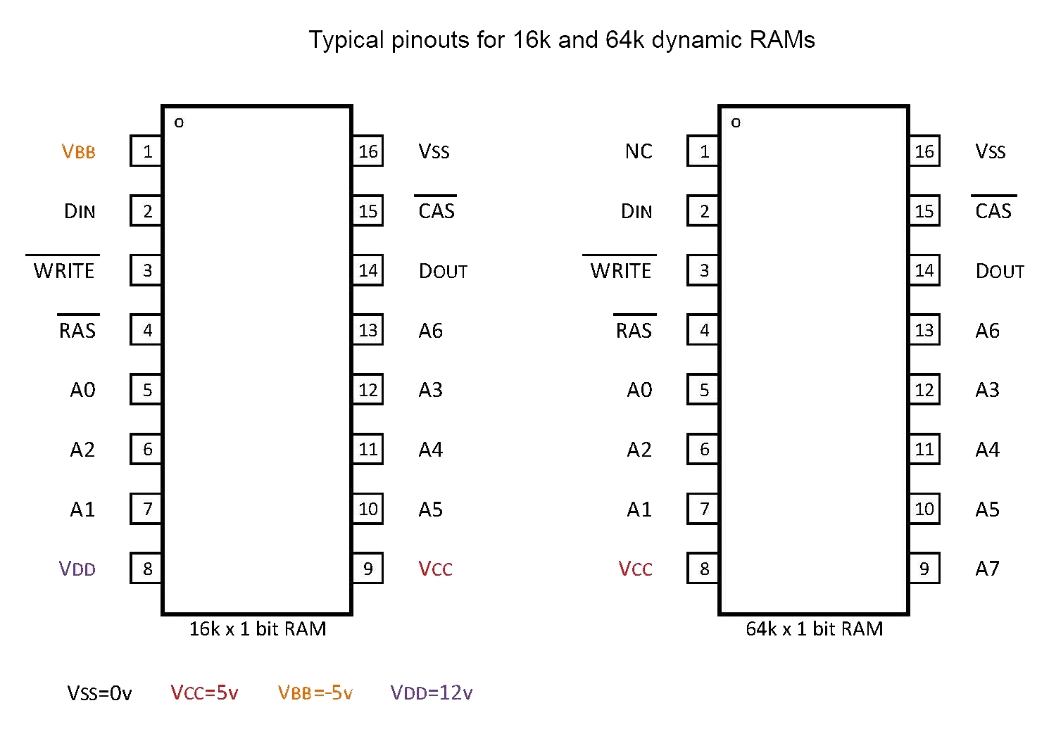 APPLE CRAPPLE: Apple II+ RAM Replacement - Power